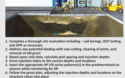 Commercial and Industrial Slab repair