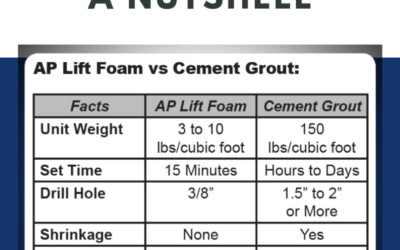 Polyurethane Resin Vs. Cement Grout